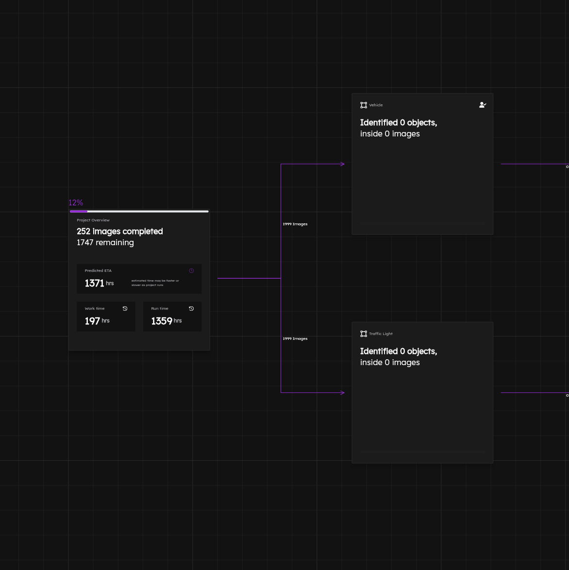 Label with Full Traceability